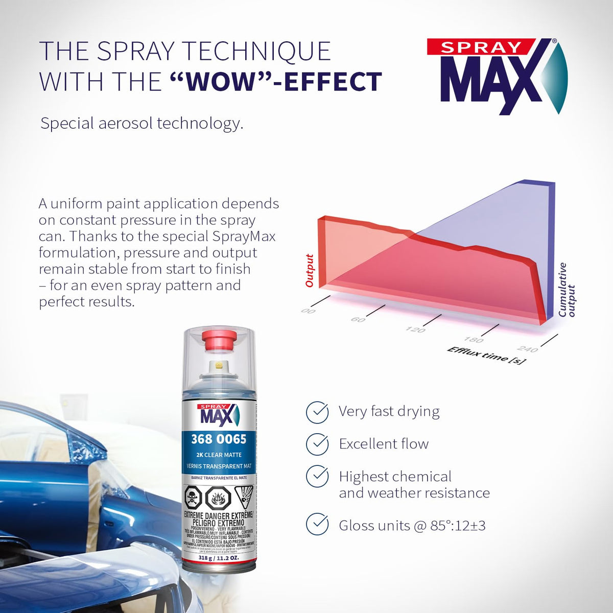 SprayMax 2K Matte Aerosol Clear Coat