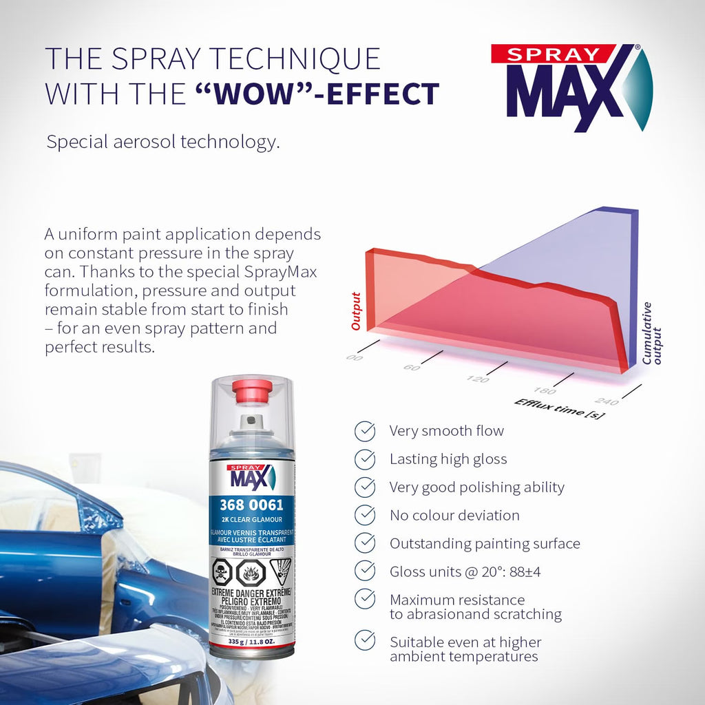 SprayMax 2K Glamour High Gloss Aerosol Clear Coat