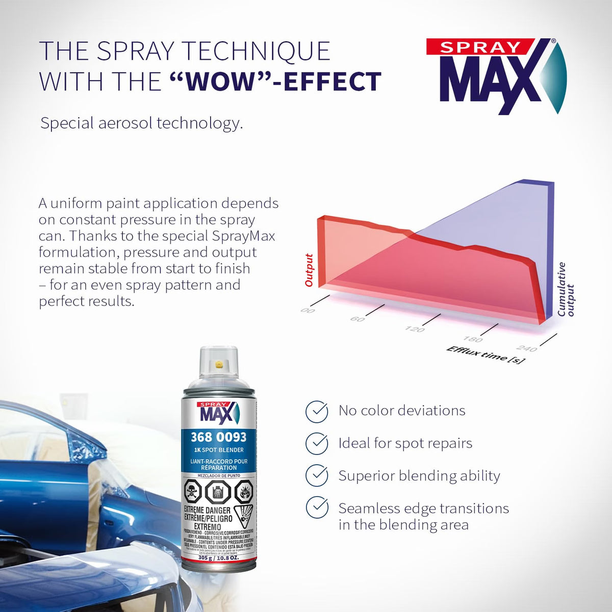 SprayMax 1K Spot Blender Aerosol for 2K Clear Coat Blending